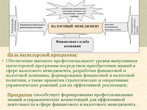 Значимость приобретения профессиональных знаний в сфере психологии