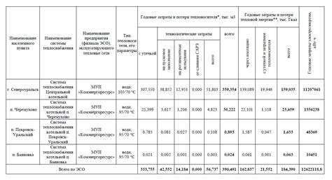 Значимость равномерного распределения тепла при приготовлении эклеров