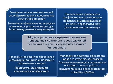 Значимость развития профессиональных навыков через активную трудовую деятельность