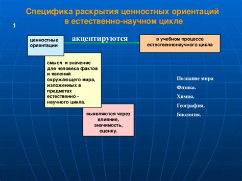 Значимость раскрытия собственных ценностей