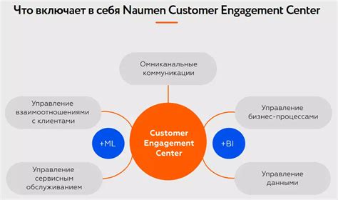 Значимость регулярного обновления информации о клиентах