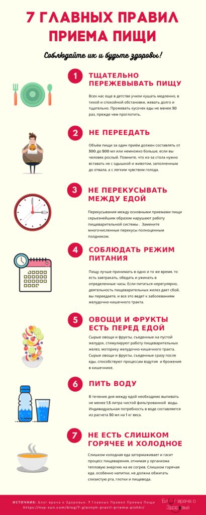 Значимость регулярного приема пищи