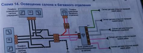 Значимость своевременной замены неработающего выключателя багажника