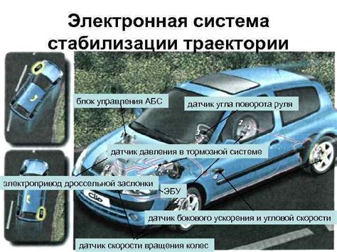 Значимость системы стабилизации траектории и активного управления