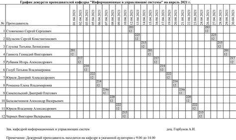 Значимость соблюдения графика проведения занятий