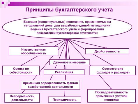 Значимость соблюдения законодательства