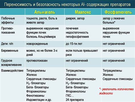 Значимость соблюдения требований хранения для эффективности применения препарата Альмагель