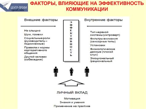 Значимость социального пакта в деловом взаимодействии