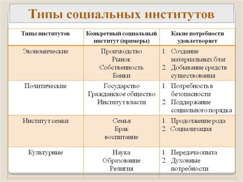 Значимость социальных институтов для устойчивости общества