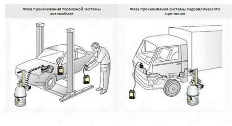 Значимость сцепления для эффективной функциональности тормозной системы