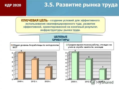 Значимость технической инфраструктуры и условий для эффективного труда велосипедного курьера