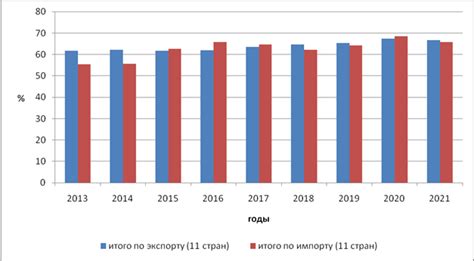 Значимость торговых организаций в установлении международных торговых связей