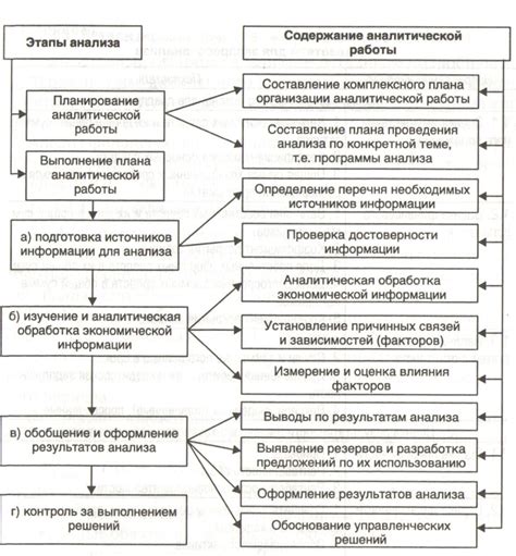 Значимость точной отчетности для предприятия и его устойчивости