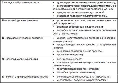 Значимость точных замеров для достижения корректного итогового результата