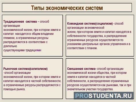 Значимость труда осужденных для экономических целей исправительной системы