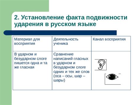 Значимость ударения для верного восприятия и общения на русском языке