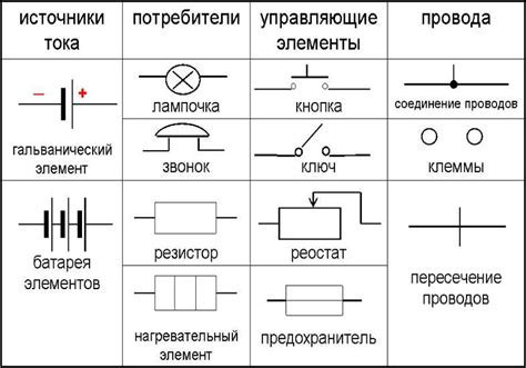 Значимость указания положительной полярности аккумулятора на электрической схеме