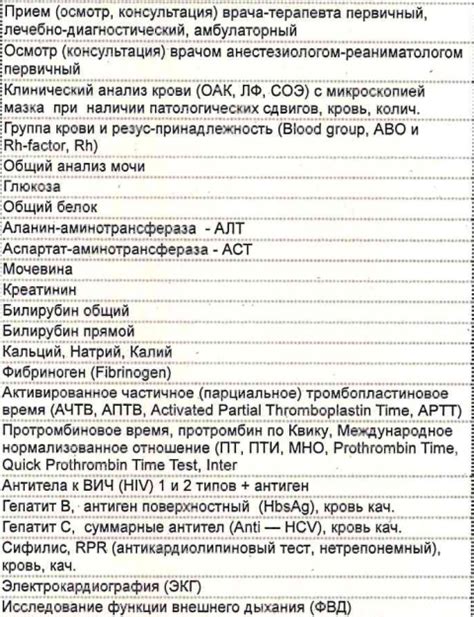 Значимость употребления фосфалюгеля перед проведением медицинских анализов