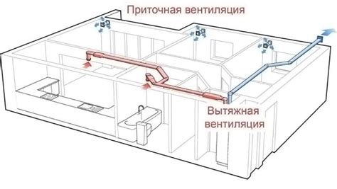 Значимость установки системы вентиляции в помещении ванных комнат