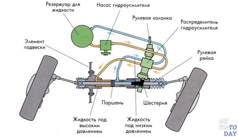 Значимость установки системы гидроусилителя руля в автомобиле Шевроле Ланос