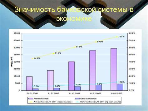 Значимость химического сектора в экономике