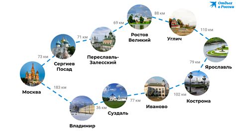 Золотое кольцо России: путешествие по сказочным городам и древним крепостям