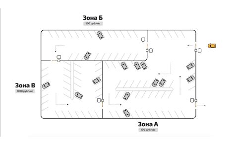 Зонирование парковки: сочетаемость различных элементов