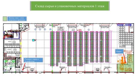 Зоны производства док-вин