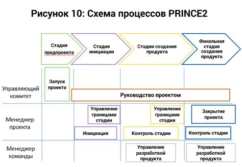 ИТ-сфера: причины высокой востребованности программистов и их высоких доходов