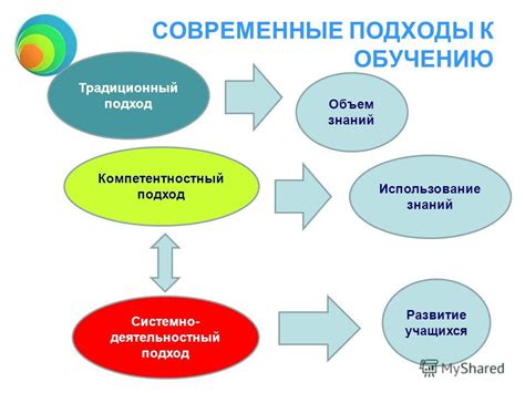 Игровые подходы к обучению мелодии