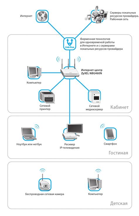 Идеальное местоположение роутера в домашней сети