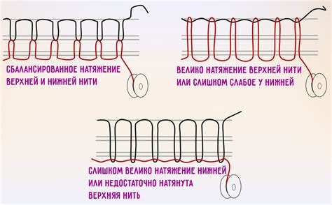 Идеальное напряжение нитей для безупречного стежка на трикотаже