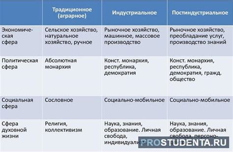 Идеальность общества: сравнение с реальностью