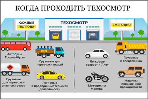 Идеальные локации для успешного прохождения технического осмотра автомобиля в будущем году