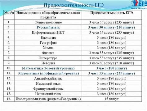 Идеальные места для успешной сдачи экзамена по математике после окончания 9 класса