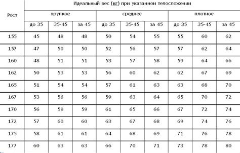 Идеальные параметры для плавной игры без задержек