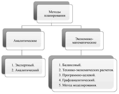 Идеальный помощник для организации и планирования