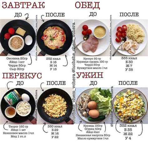 Идеи для создания разнообразного и экономного питания на каждый день недели