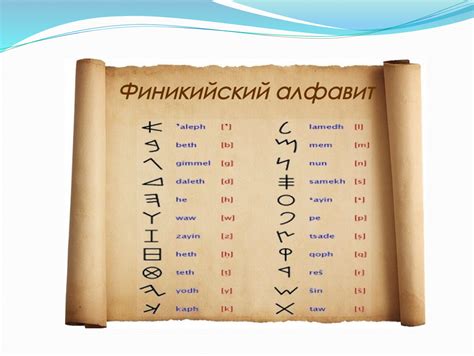 Идейский алфавит: финикийское наследие и появление алфавитных символов