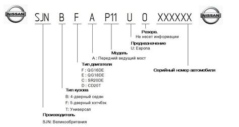 Идентификация года выпуска автомобиля по указателю на переднем стекле