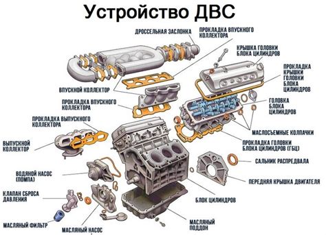 Идентификация двигателя: где найти особый код, который раскроет все секреты