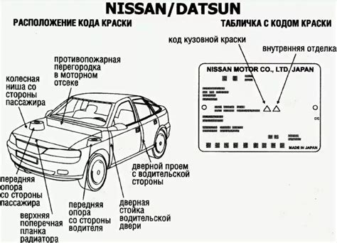 Идентификация и значения номера рамы: важные данные автомобиля
