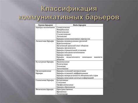 Идентификация и преодоление барьеров: к чему помогает гибель Катерины