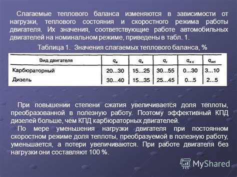 Идентификация компонента для измерения теплового состояния двигателя