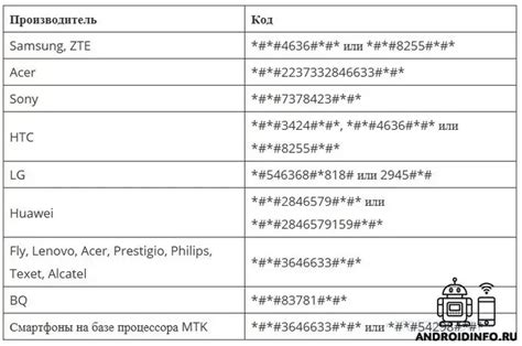 Идентификация модели смартфона через коды инженерного меню