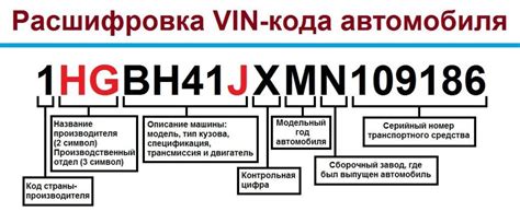 Идентификация мотора через идентификационный номер шасси автомобиля