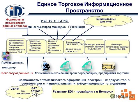 Идентификация производителя