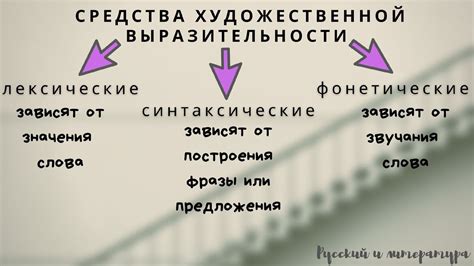 Идентификация стилов в произведении