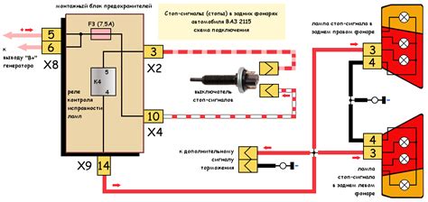 Идентификация элемента обеспечения функционирования обратных сигналов автомобиля