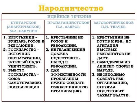 Идеологии и лидеры, воплощавшие народные стремления в действительность